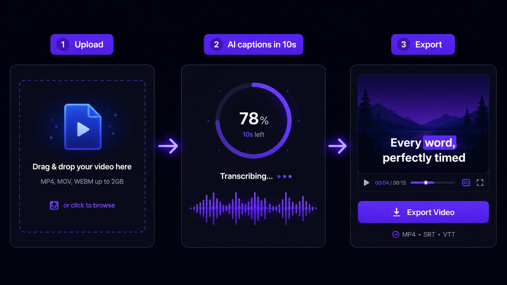 Three-step process showing how to add captions to a video using AutoCaption: upload, AI captioning, export